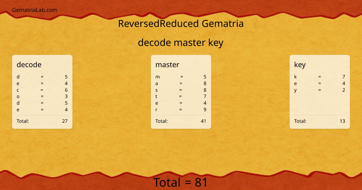 decode master key in reversedReduced Gematria